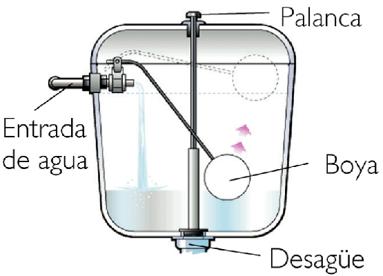 Reparar mecanismo de carga de agua de la cisterna de un WC (tira agua)
