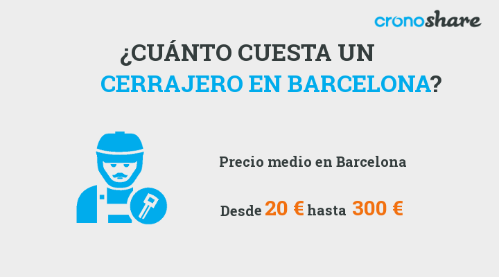Cuánto cuesta en Barcelona? Precios 2022